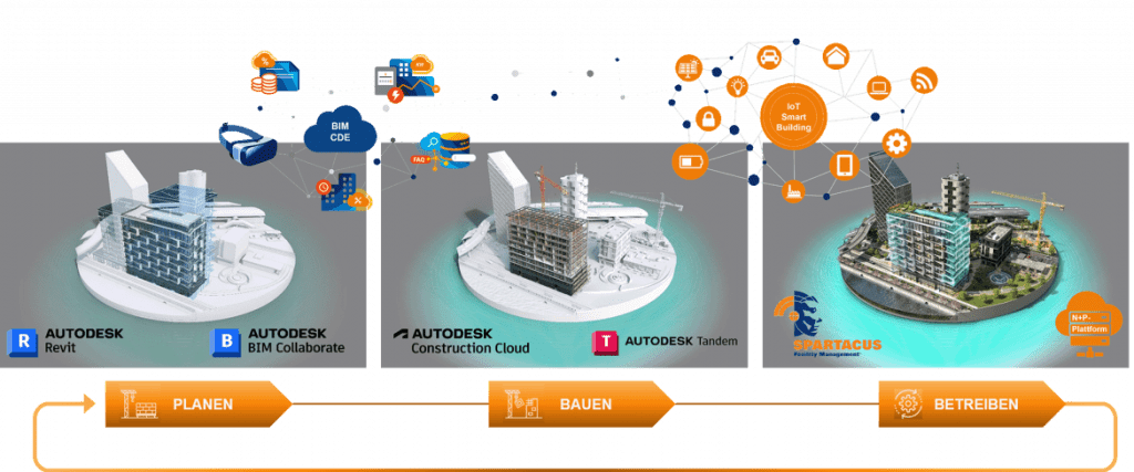 np-bwm-digitaler-gebaeudezwilling-im-gebaeudelebenszyklus