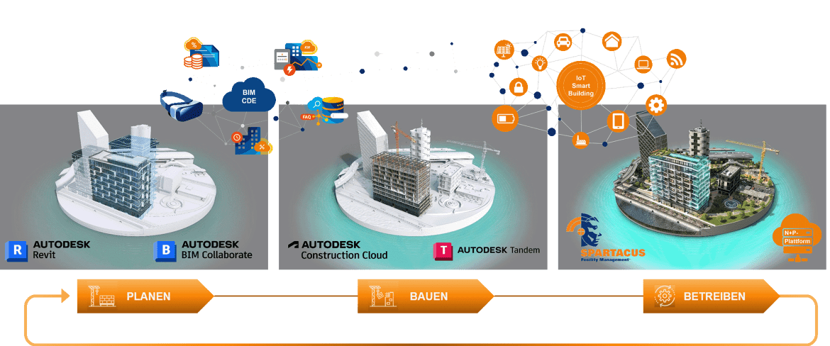 np-bwm-digitaler-gebaeudezwilling-im-gebaeudelebenszyklus